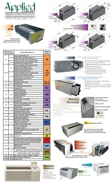 To View This Brochure From Applied Comfort Products Inc Nfmt