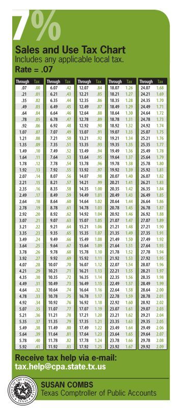 sales and use tax chart texas comptroller of public accounts scentsy sales tax chart