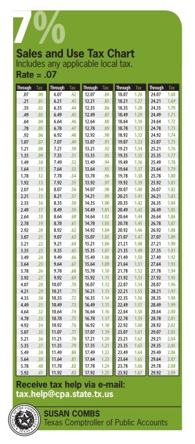 Sales Tax Chart