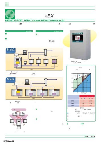 新製品ラインアップ - 株式会社 日立産機システム