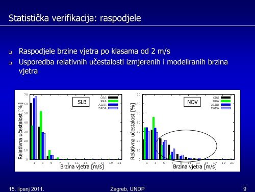 Klimatske informacije i obnovljivi izvori energije: Energija vjetra