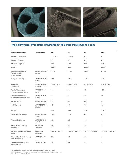 EthafoamÂ® Military Brochure - Protective Packaging from Sealed Air