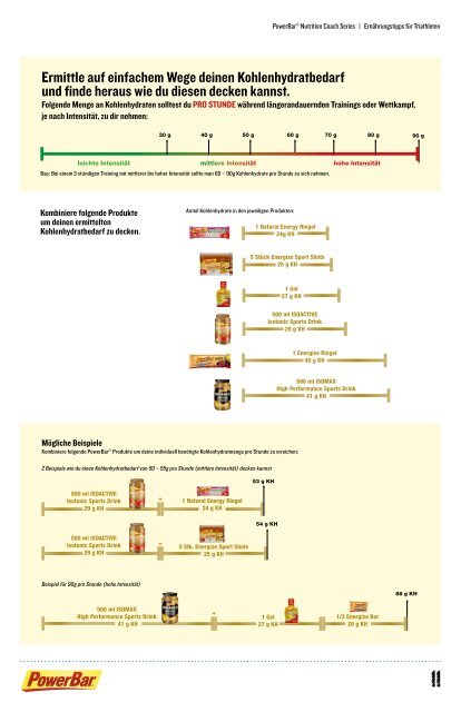 PowerBar Nutrition Coach Triathlon