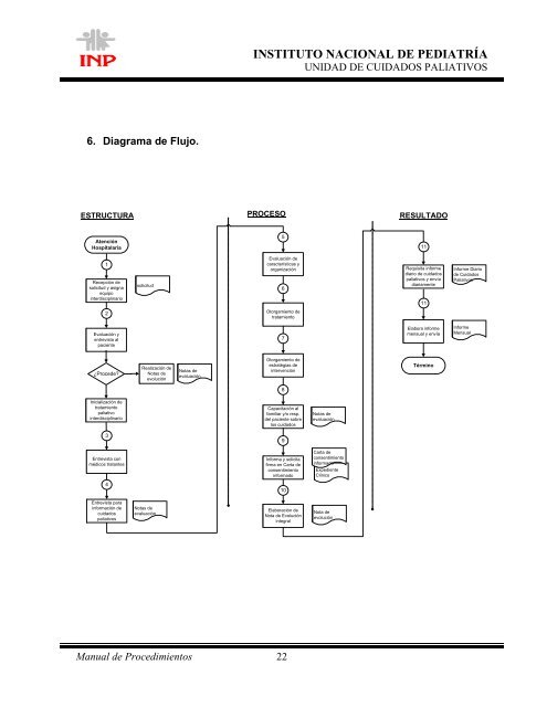 Manual de Procedimientos de la Unidad de Cuidados Paliativos