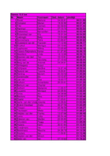 Dames 10,5 km - TopSupport