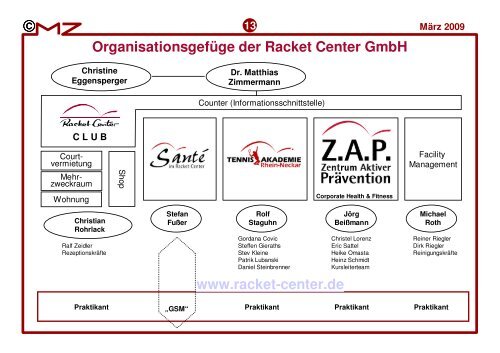 Praktikums- / Traineekonzept: - Racket Center