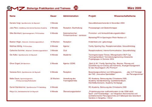 Praktikums- / Traineekonzept: - Racket Center