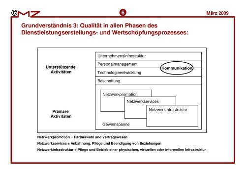 Praktikums- / Traineekonzept: - Racket Center