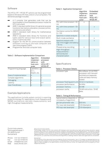 Download Leaflet - Zurich Instruments