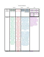 French Pronouns Chart