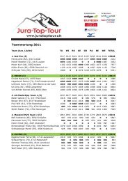 Rangliste als PDF - Jura-Top-Tour