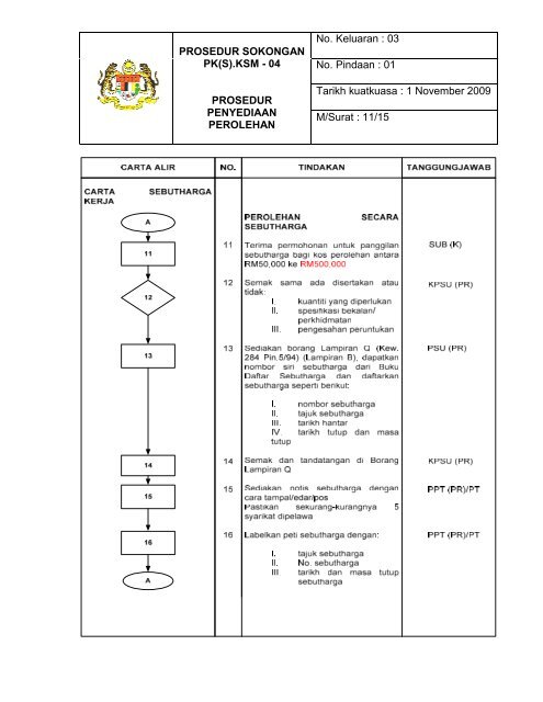 Prosedur Penyediaan Perolehan - Kementerian Sumber Manusia