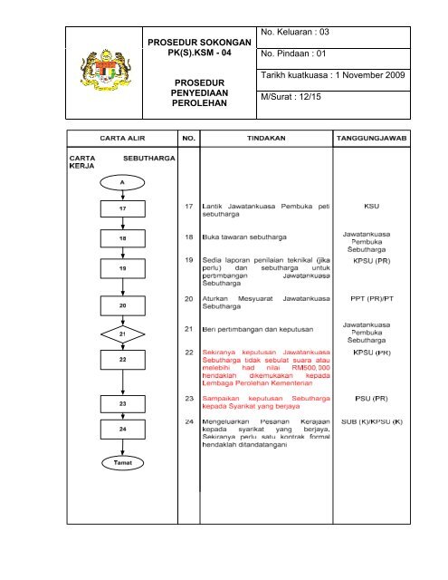 Prosedur Penyediaan Perolehan - Kementerian Sumber Manusia