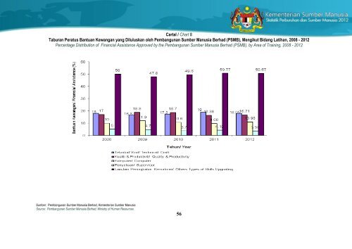 Statistik Perburuhan dan Sumber Manusia 2012 - Kementerian ...