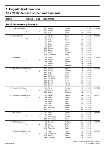 1. Engadin Radmarathon 16.7.2006, Zernez/Switzerland, Enstand