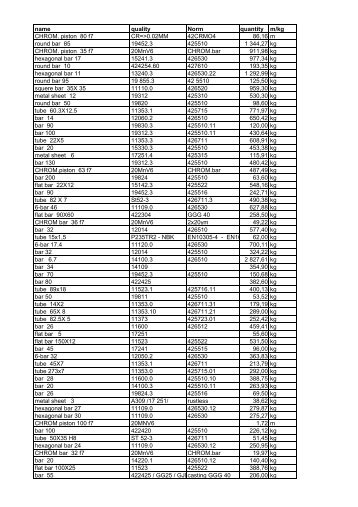 The list of spare materials on our stock - SB Inmart