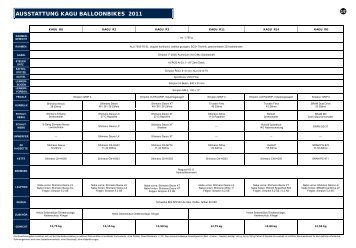 AUSSTATTUNG KAGU BALLOONBIKES 2011 - Radsport Altig