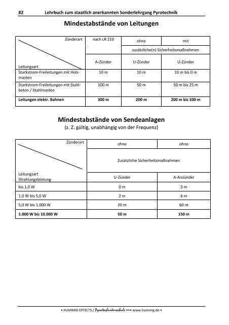 Lehrbuch zum Sonderlehrgang Pyrotechnik - Pyrotechnikerschule ...