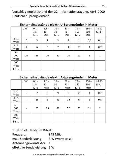 Lehrbuch zum Sonderlehrgang Pyrotechnik - Pyrotechnikerschule ...