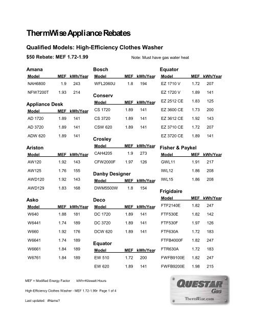 high-efficiency-clothes-washer-modified-energy-thermwise