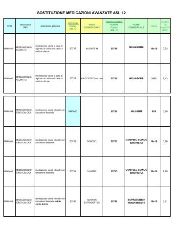NUOVA TABELLA SOSTITUZIONE MEDICAZIONI AVANZATE