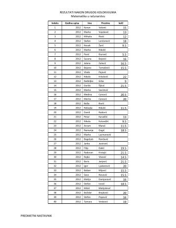 REZULTATI NAKON DRUGOG KOLOKVIJUMA Matematika u ...