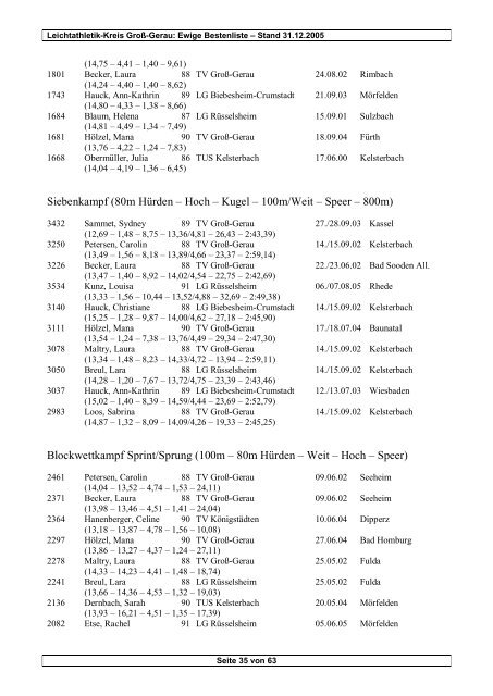 Ewige Bestenliste (Frauen) - Leichtathletikweb.de