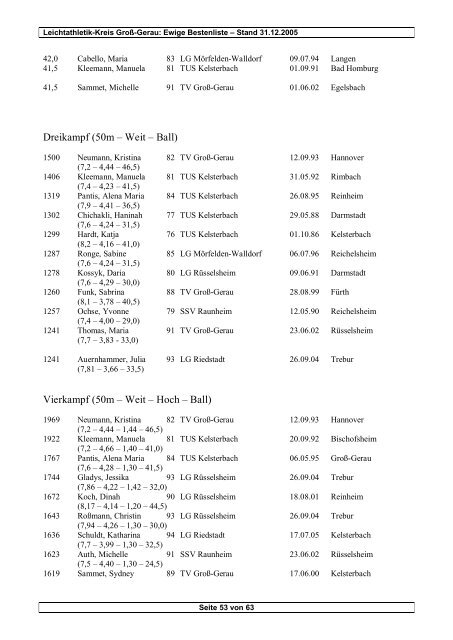 Ewige Bestenliste (Frauen) - Leichtathletikweb.de