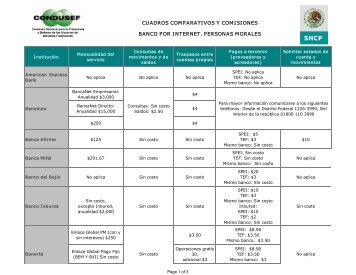 cuadros comparativos y comisiones banco por internet ... - Condusef