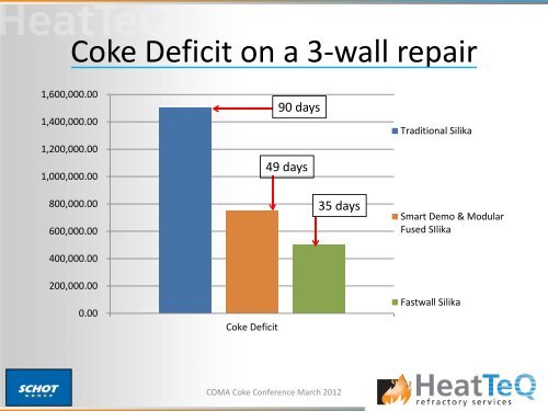 FastWall System - Coke Oven Managers Association