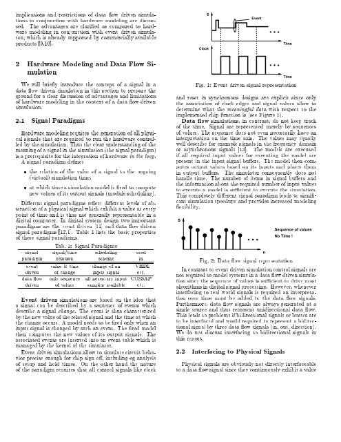 Hardware \in the Loop" Simulation with COSSAP: Closing the ... - ICE