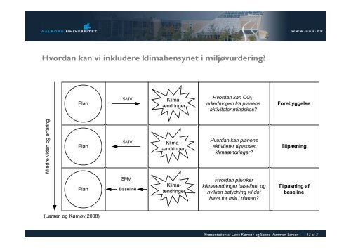 KlimaÃ¦ndringer, planlÃ¦gning og miljÃ¸vurdering af Prof. Lone ...