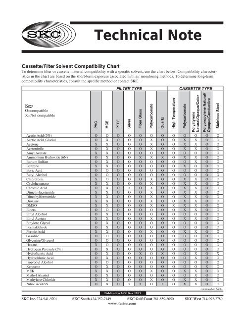 Hexane Compatibility Chart