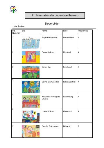 Platzierungen der internationalen Jurierung - Raiffeisen Club