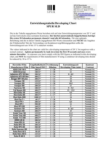 Entwicklungstabelle/Developing Chart SPUR SLD