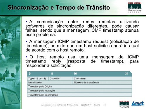 mensagens do ICMP - LSI