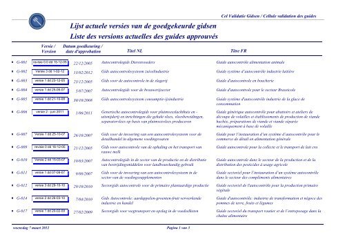 Lijst actuele versies van de goedgekeurde gidsen - Favv