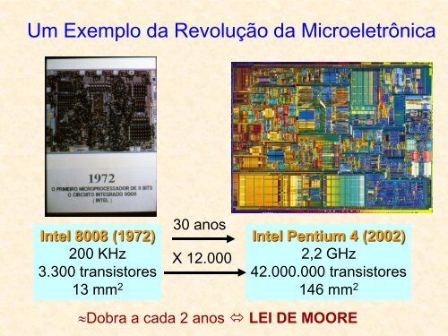 Teoria - LSI - USP