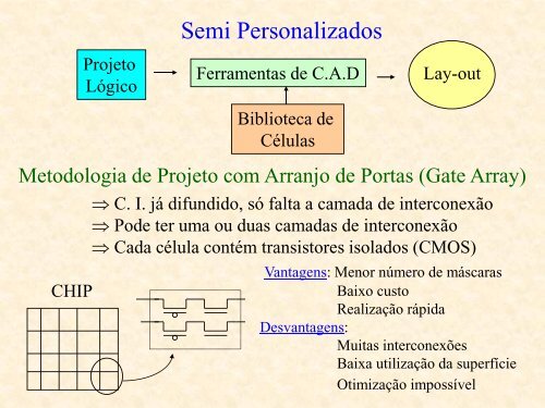 Teoria - LSI - USP