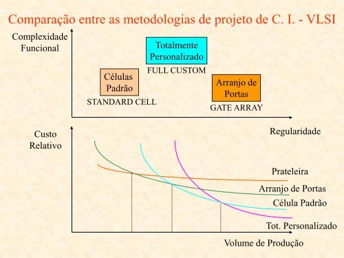 Teoria - LSI - USP