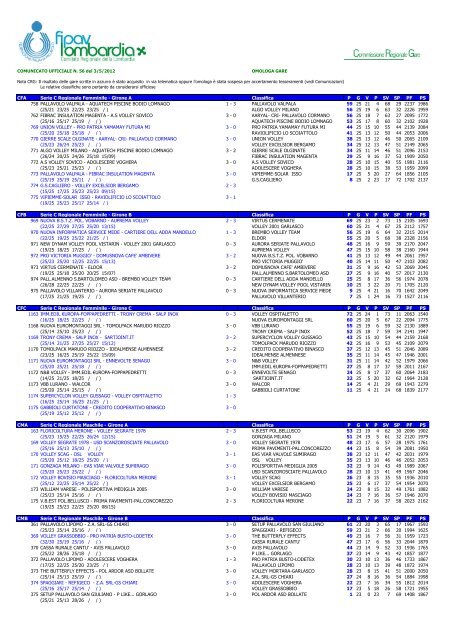 CFA Serie C Regionale Femminile - Girone A Classifica P G V P SV ...