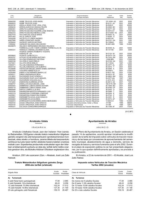 VehÃ­culos de tracciÃ³n mecÃ¡nica > ModificaciÃ³n 2001 - Arrieta