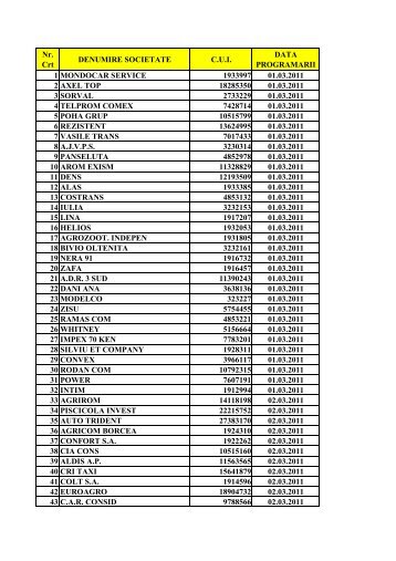 Lista angajatori in perioada 01.03.2011-19.04.2011