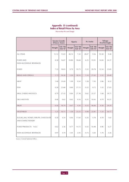 April 2008 Report - Central Bank of Trinidad and Tobago