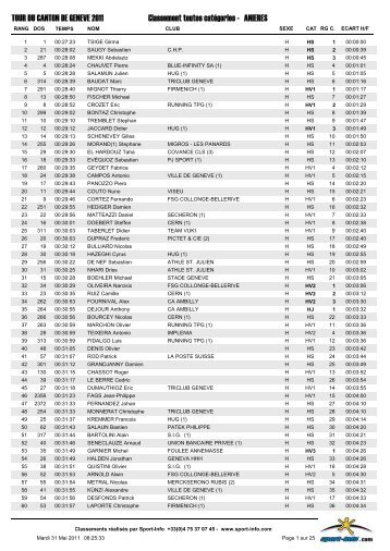 classement scratch - Klaus Hanke's Home Page - CERN