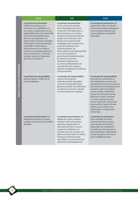 Rapport opÃ©rationnalisation charte - DÃ©partement de l'environnement