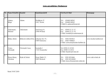 Liste anwaltlicher Mediatoren