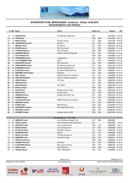 Ergebnisliste Klassenwertung - Radsport Events Tirol