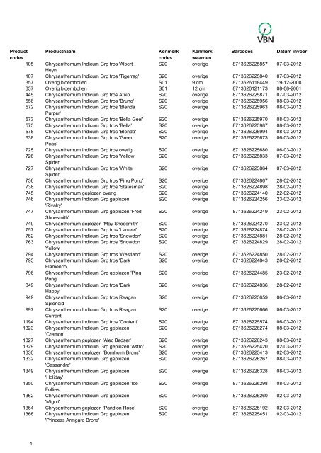 Barcodes - Vbn