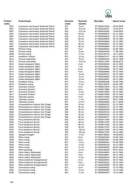 Barcodes - Vbn